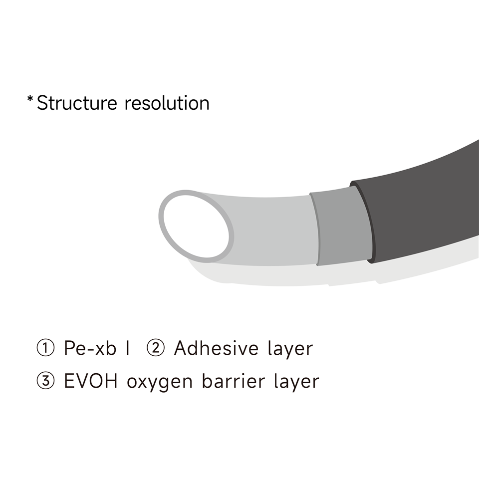 PEX B EVOH Pipe suppliers