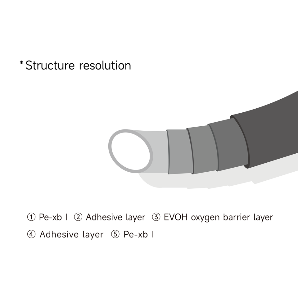 PEX B EVOH Pipe factory